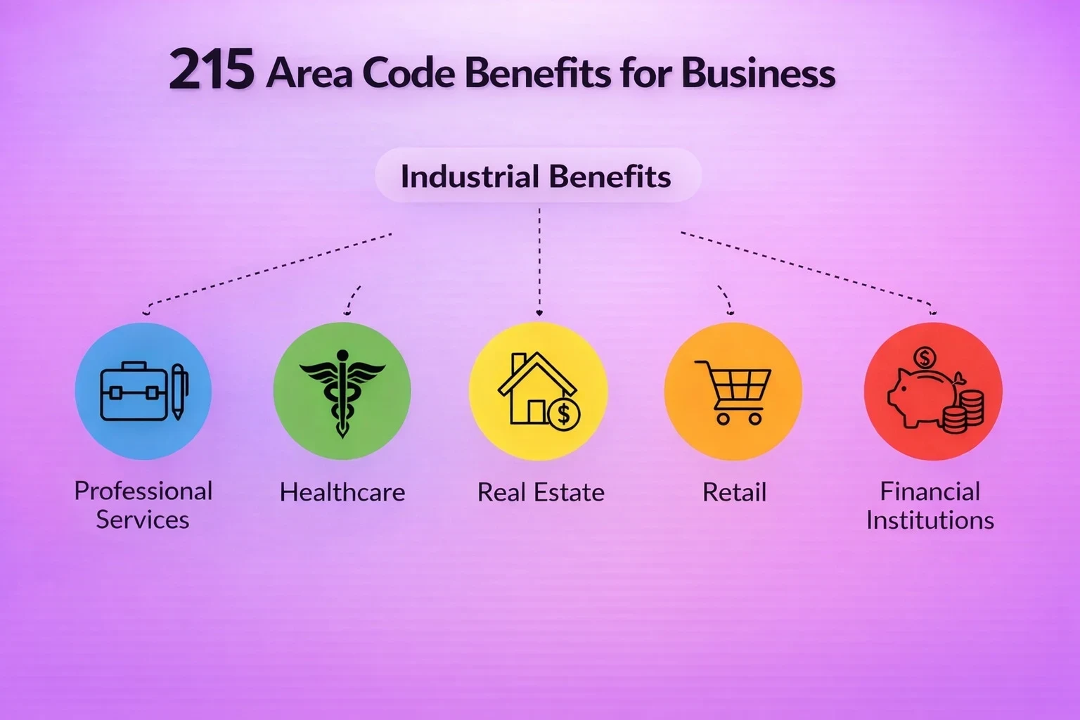 How to dial the 215 Area Code