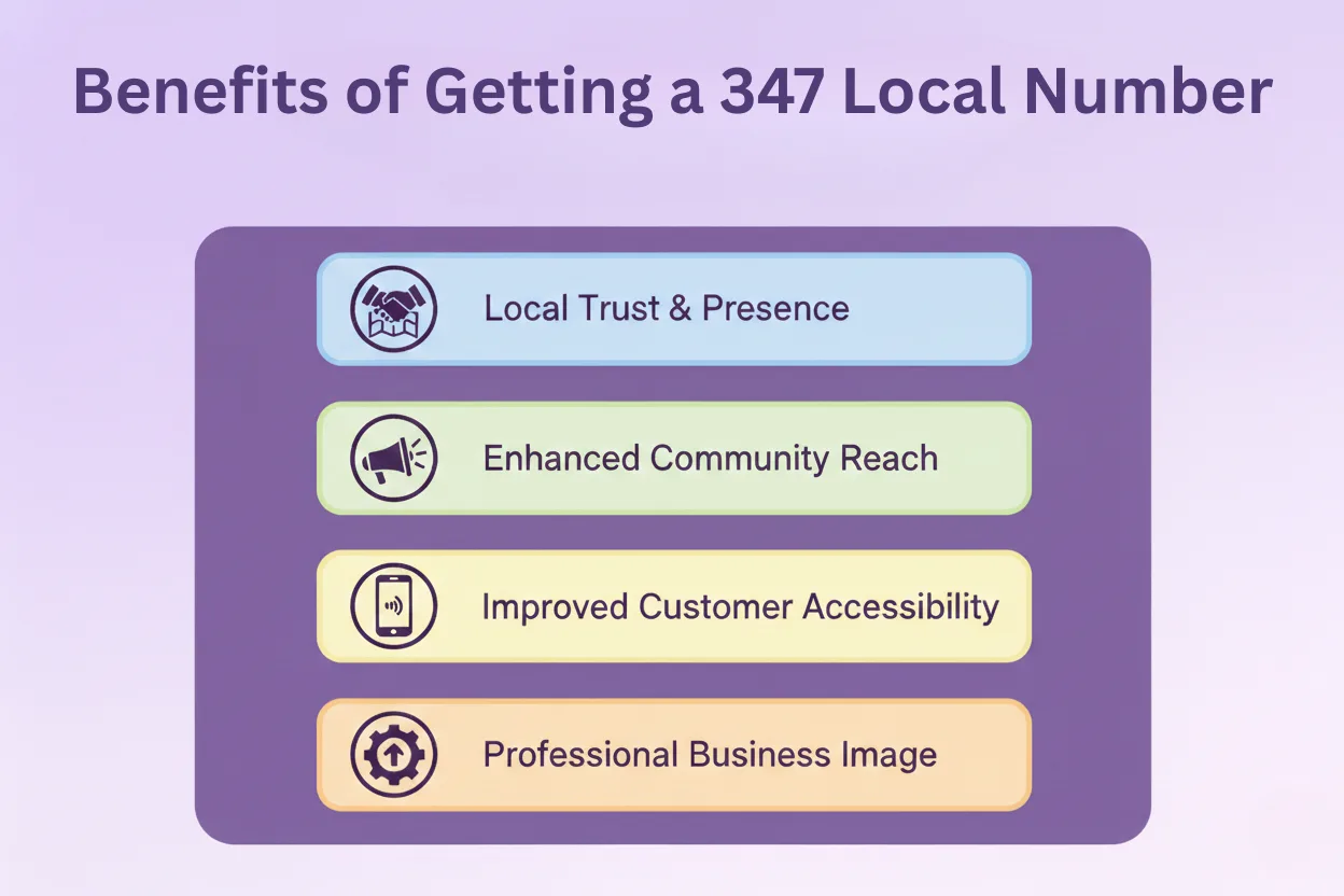 Advantages of Acquiring a 347 Local Number