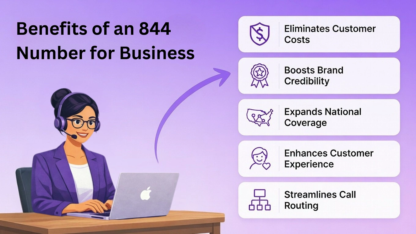 How Can an 844 Phone Number Benefit Your Company?