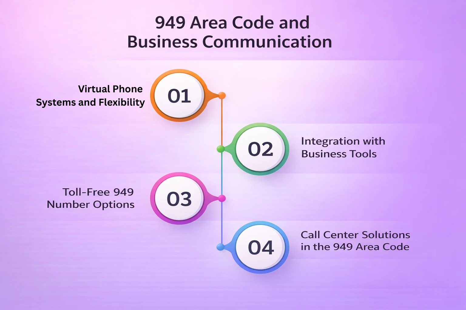 949 Area Code and Business Communication