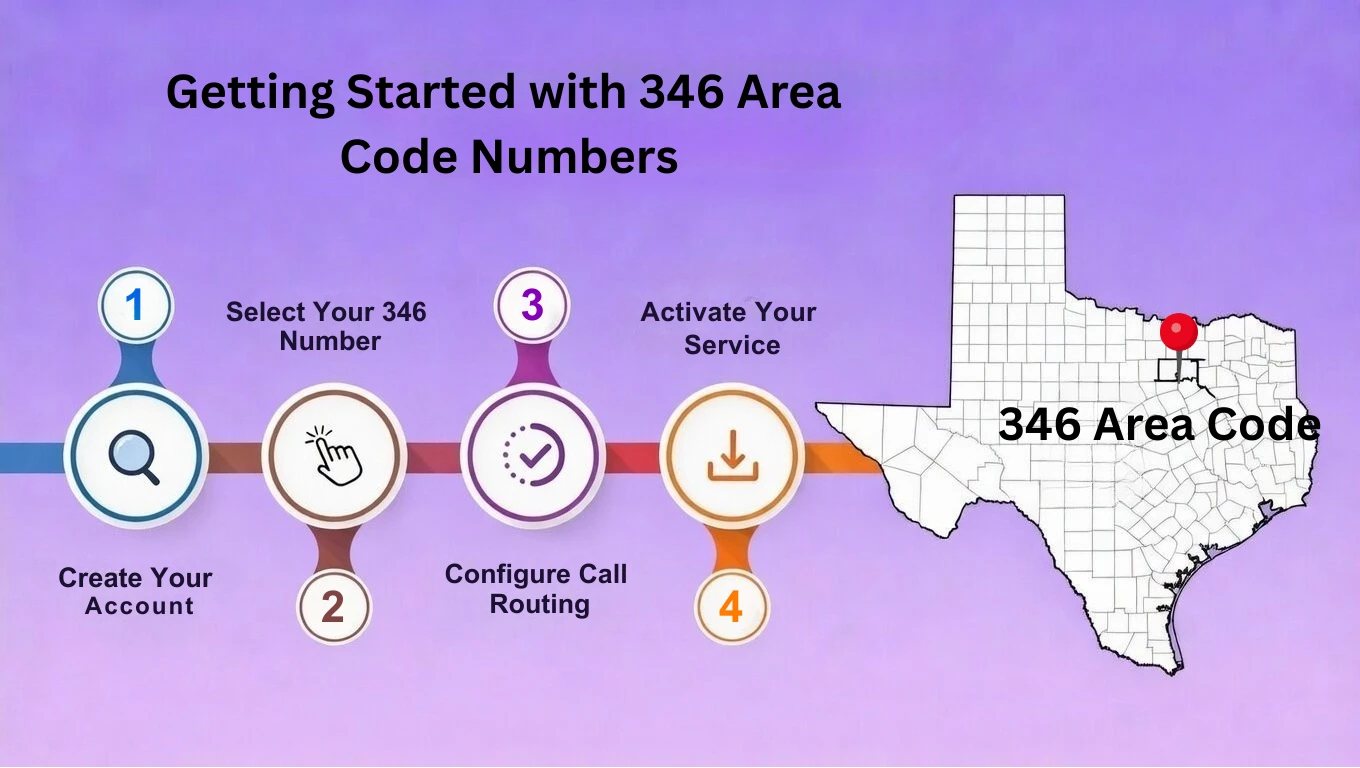 Getting Started with 346 area code number