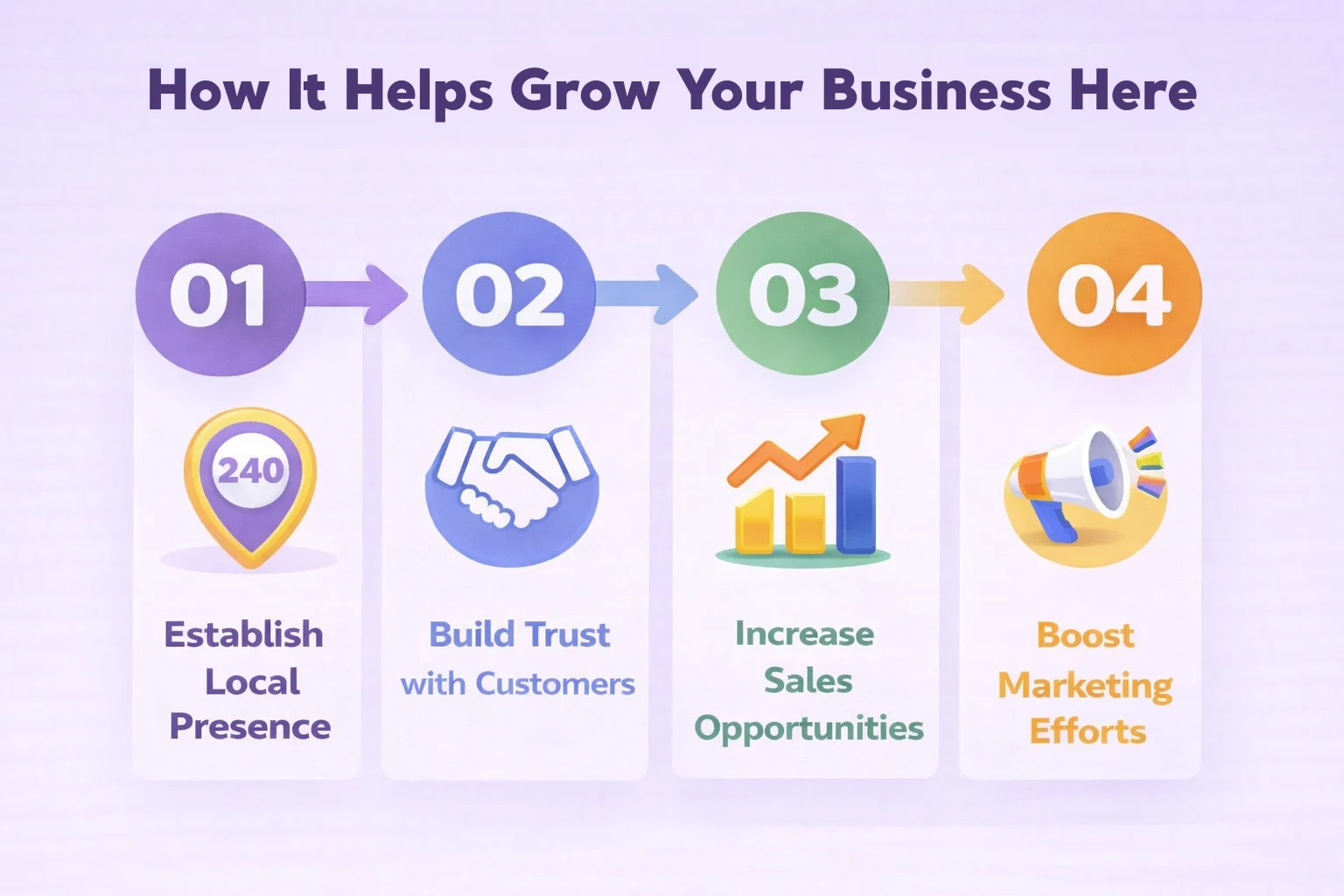 How It Supports Your Business Growth