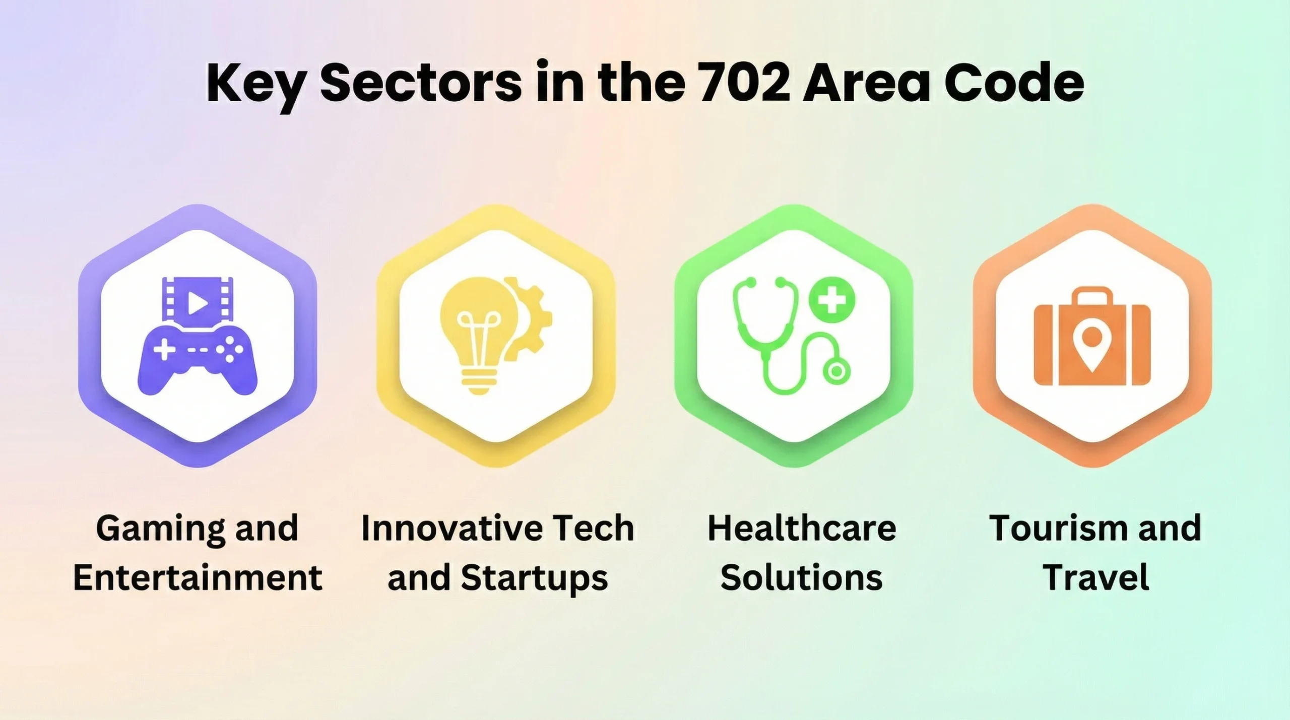 Key Sector in the 702 Area Code