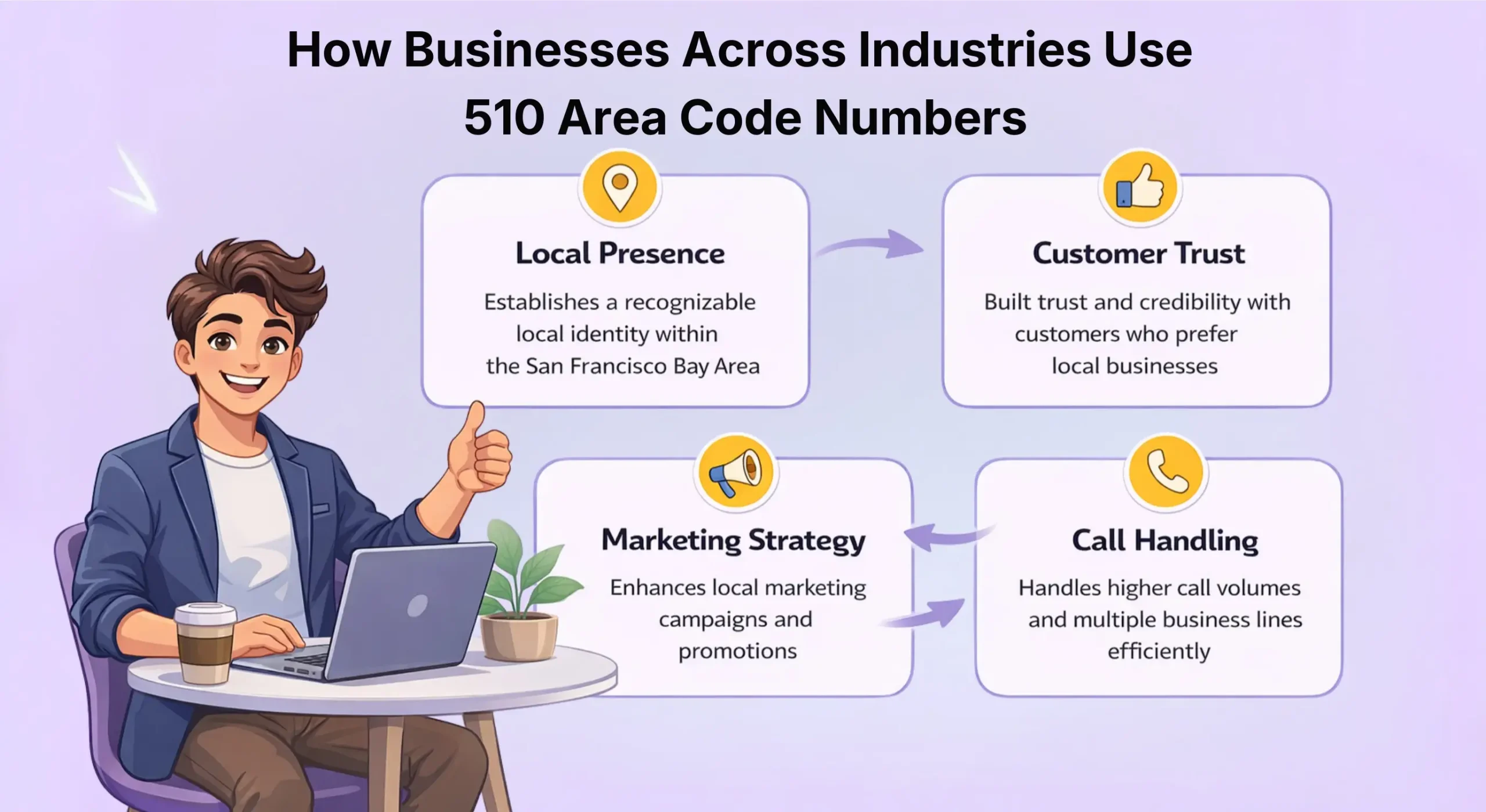 Leveraging Local Numbers for Business