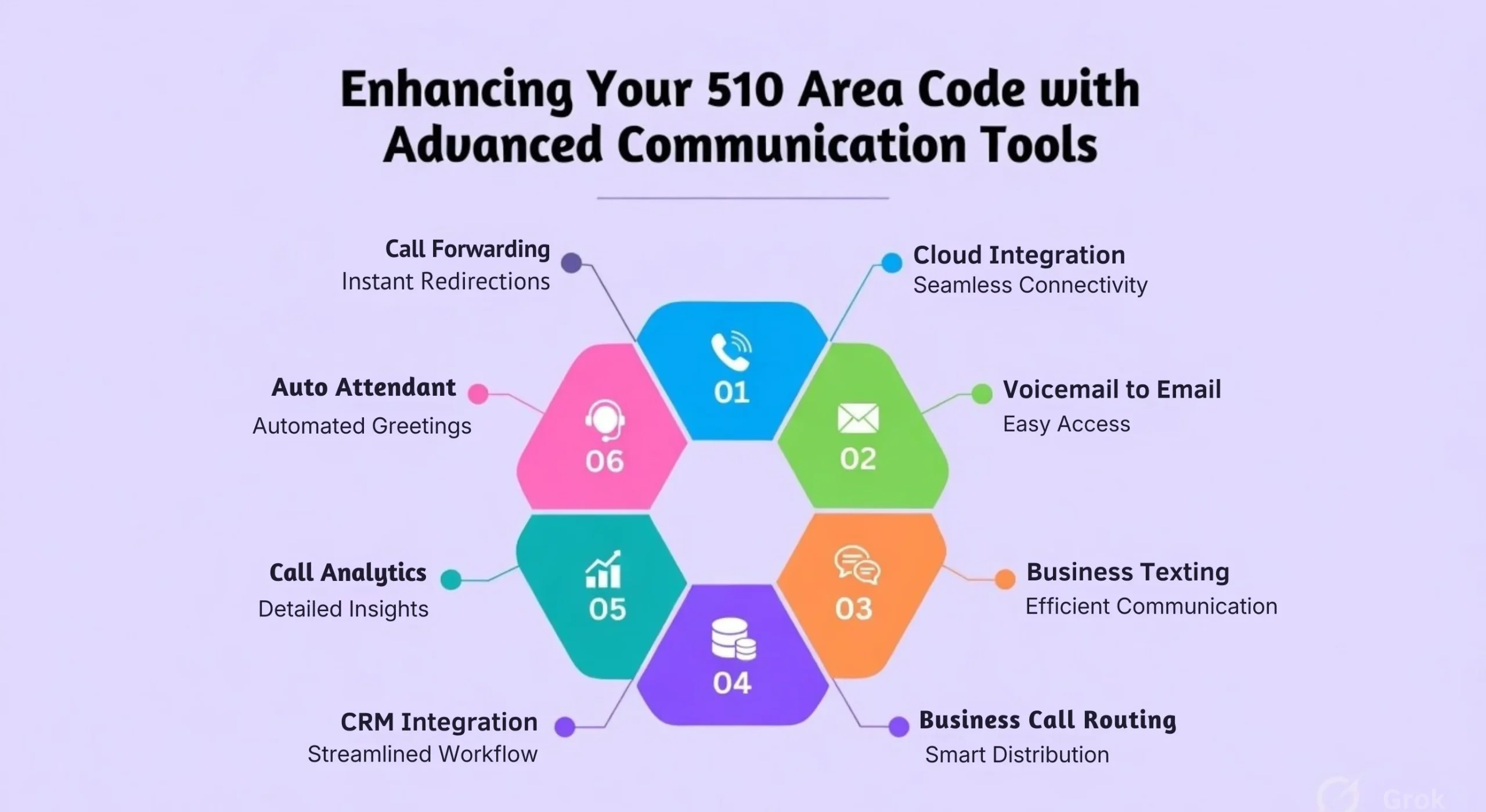 Optimizing 510 Area Code