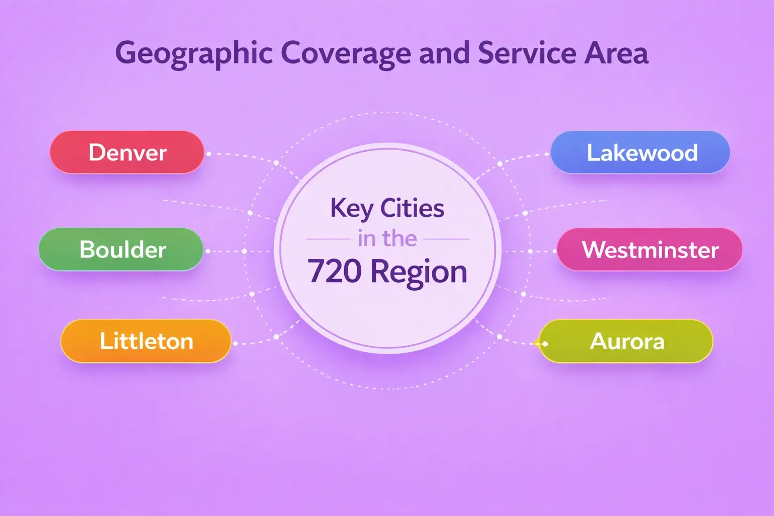 Service Area and Geographic Coverage