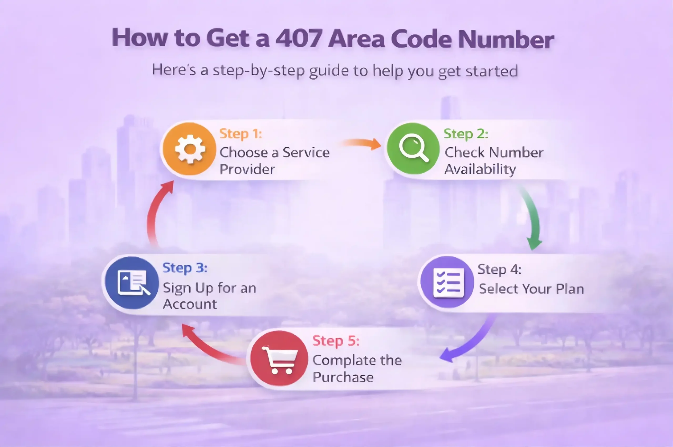 How to Obtain a 407 Area Code Number