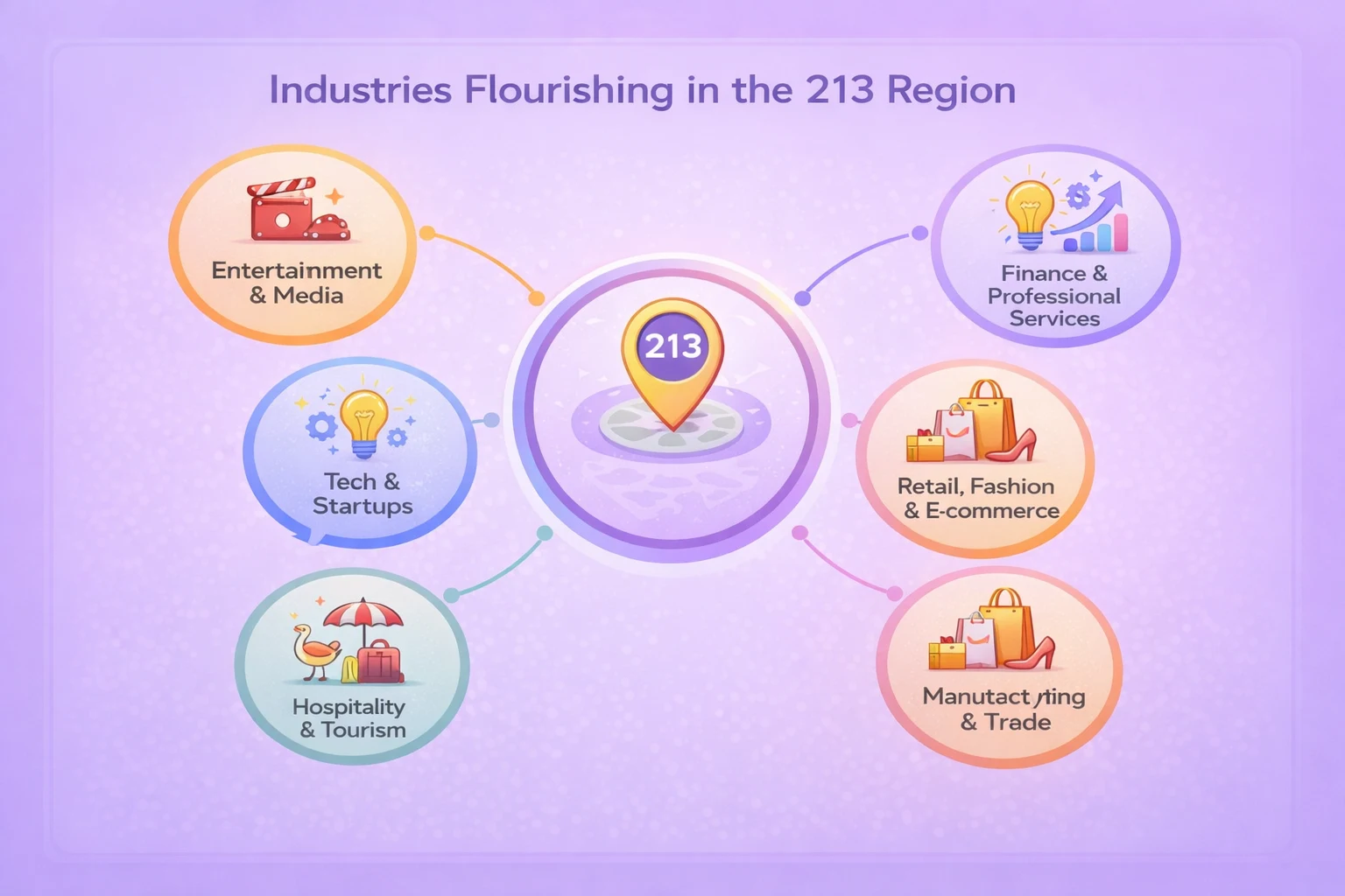 Thriving Industries in the 213 Area
