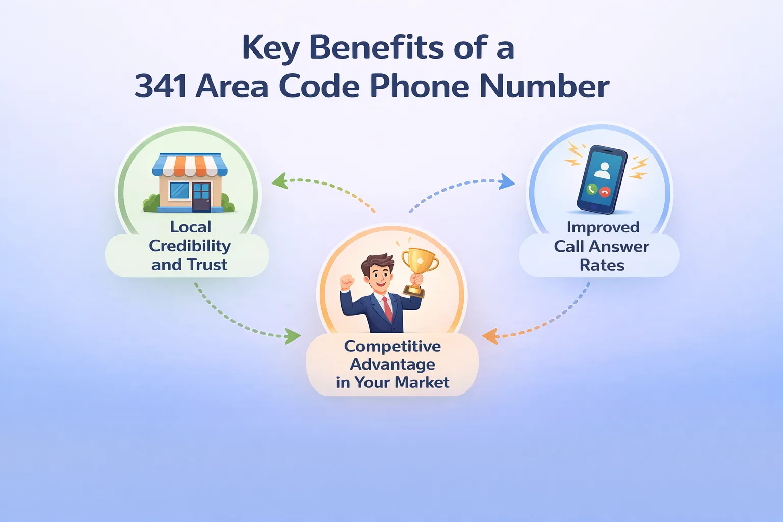 Top Advantages of a 341 Area Code Number