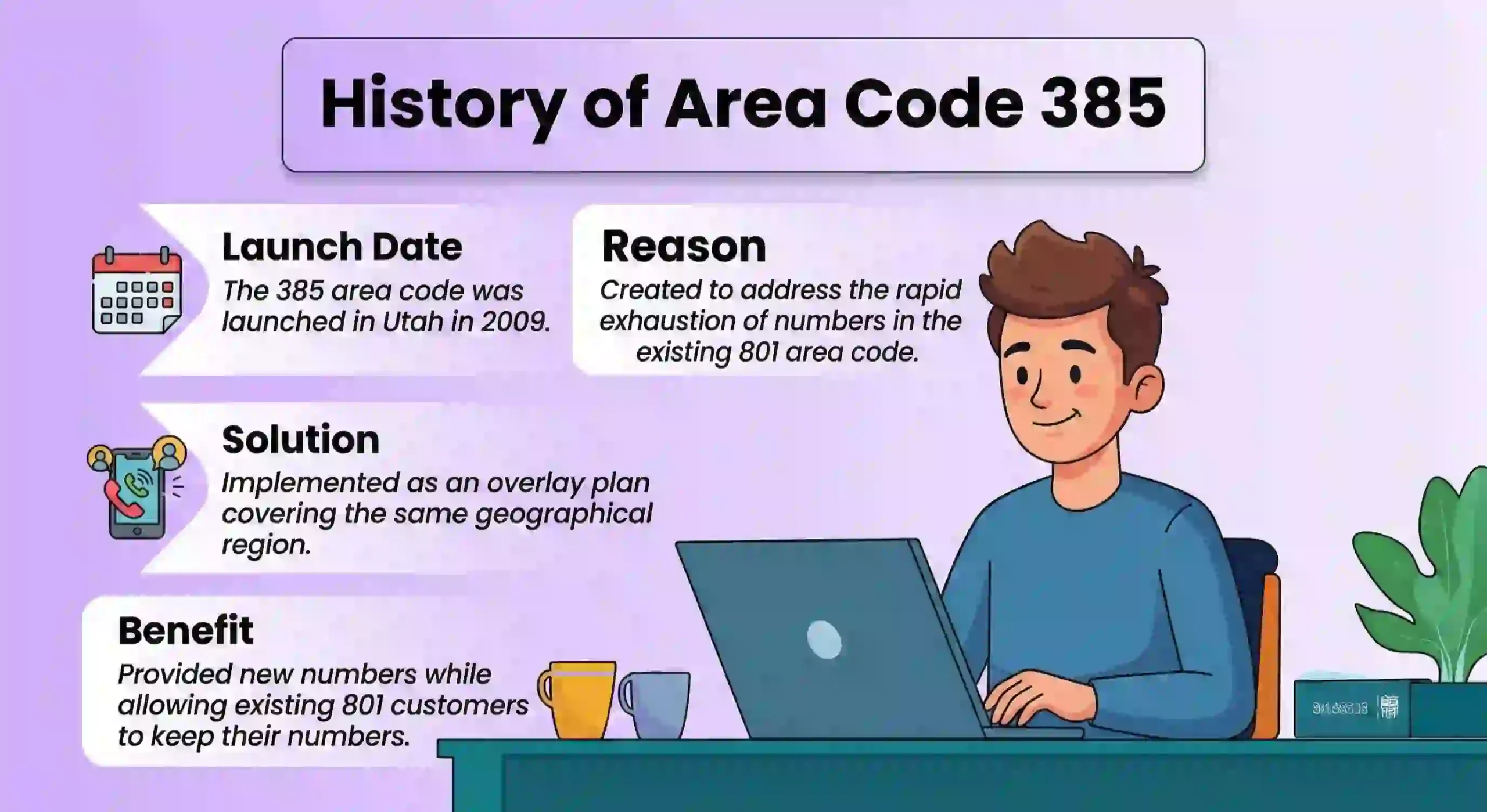 Historial del código 385