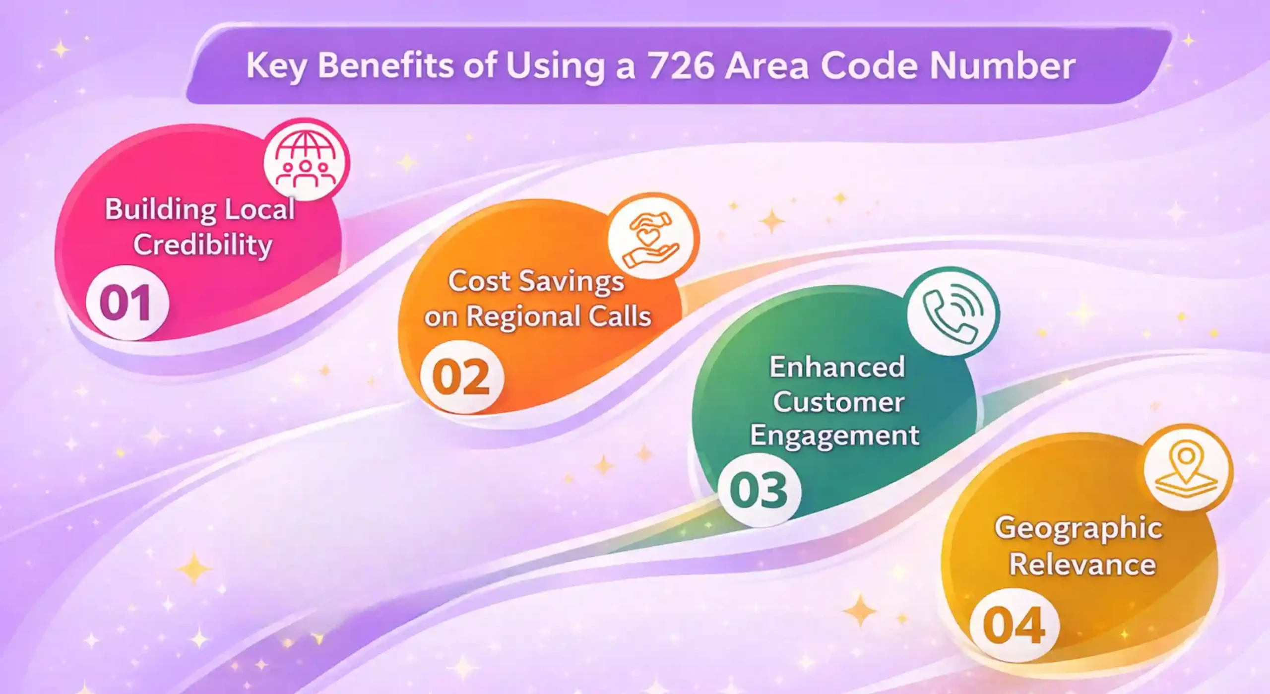 726 Number Benefits