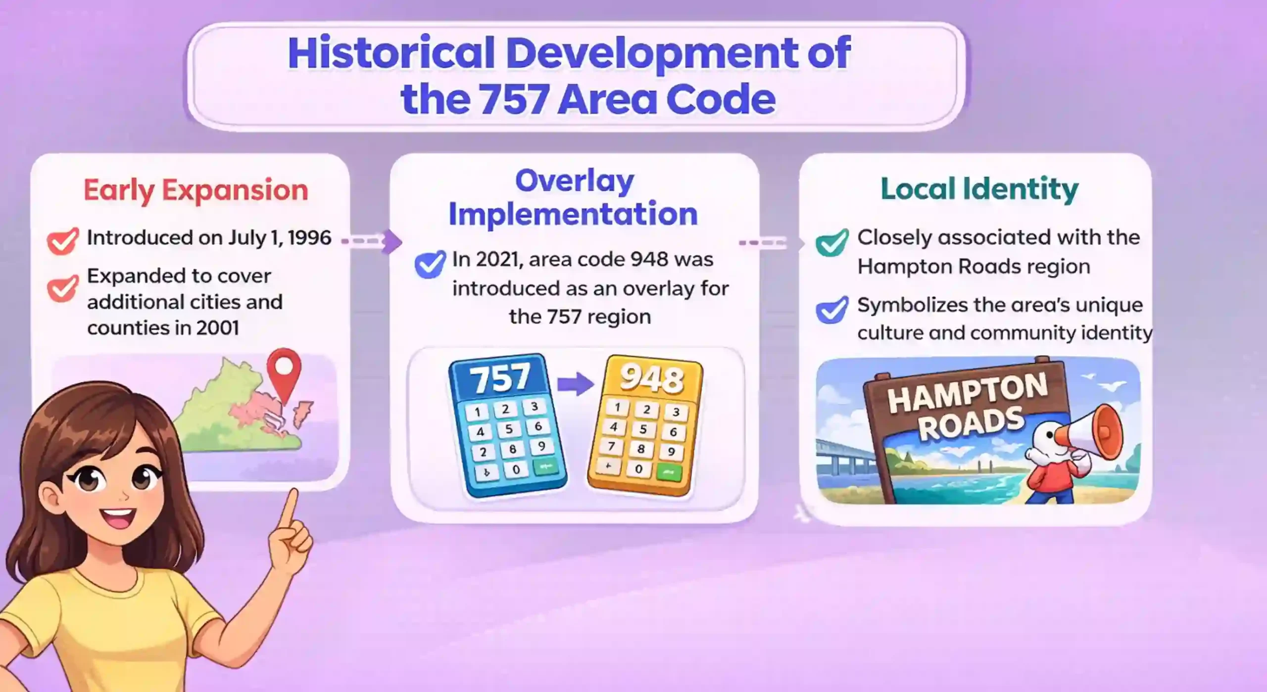757 Area Code History