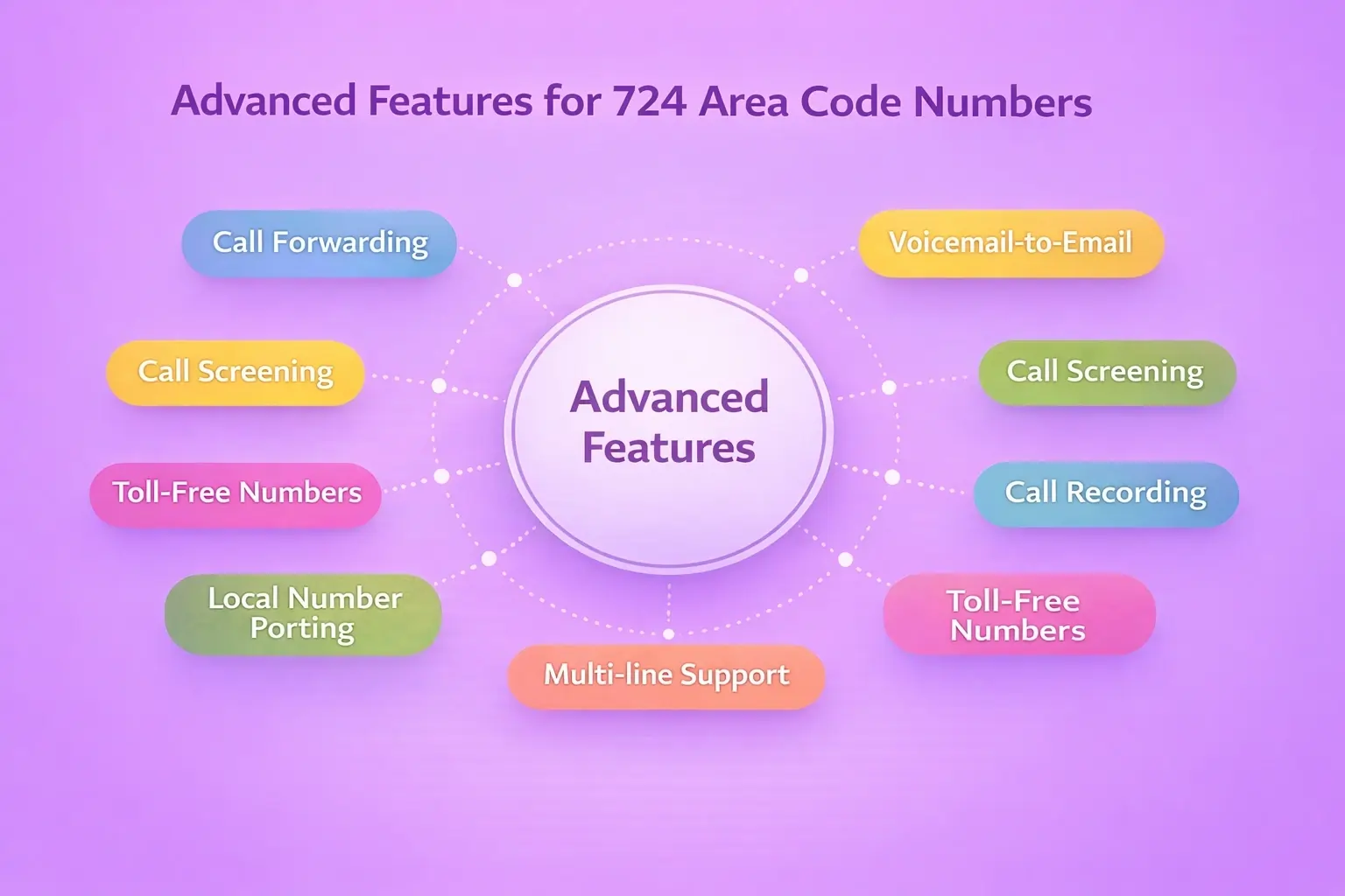 Advance Features of 724 Area Code Numbers