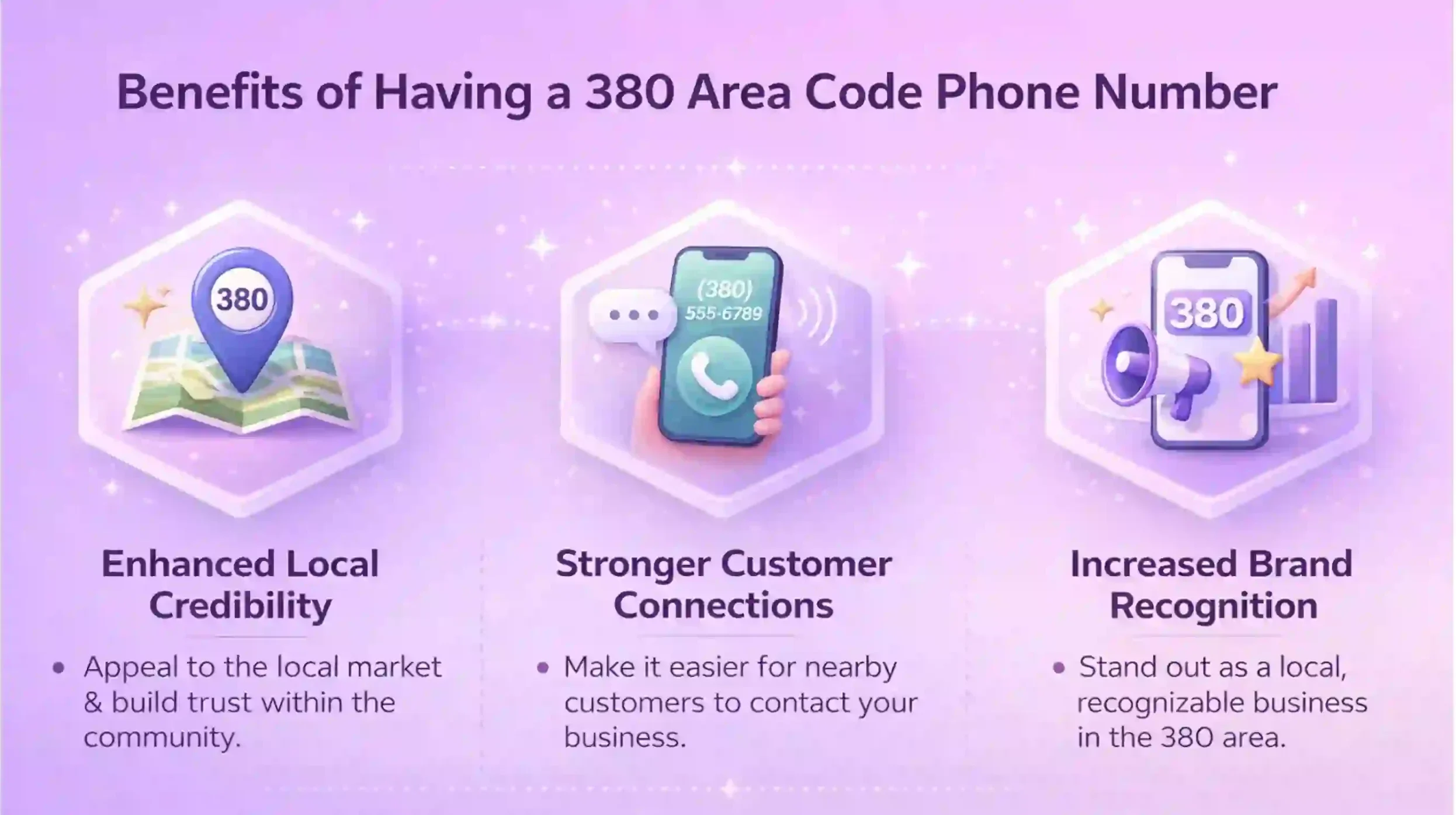 Advantages of 380 Number