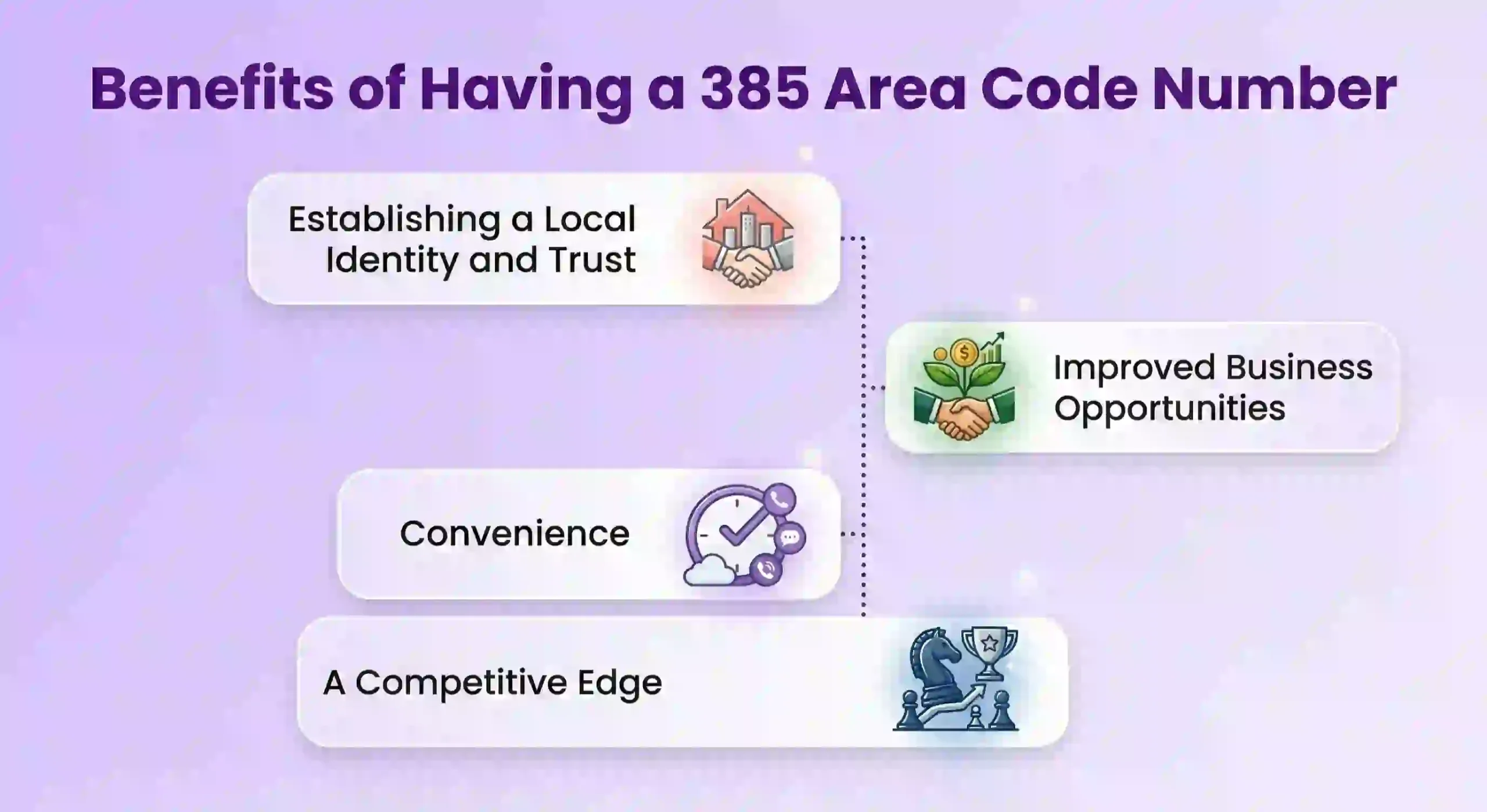 Ventajas del Código 385