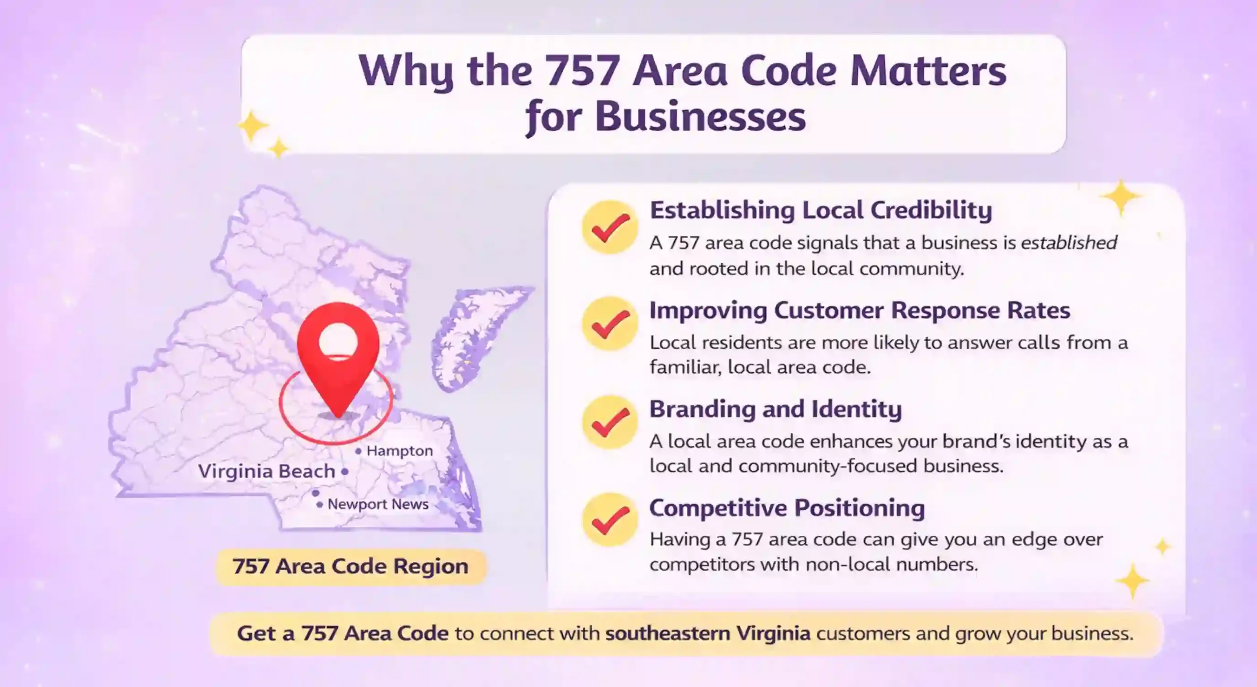 Business Value of 757