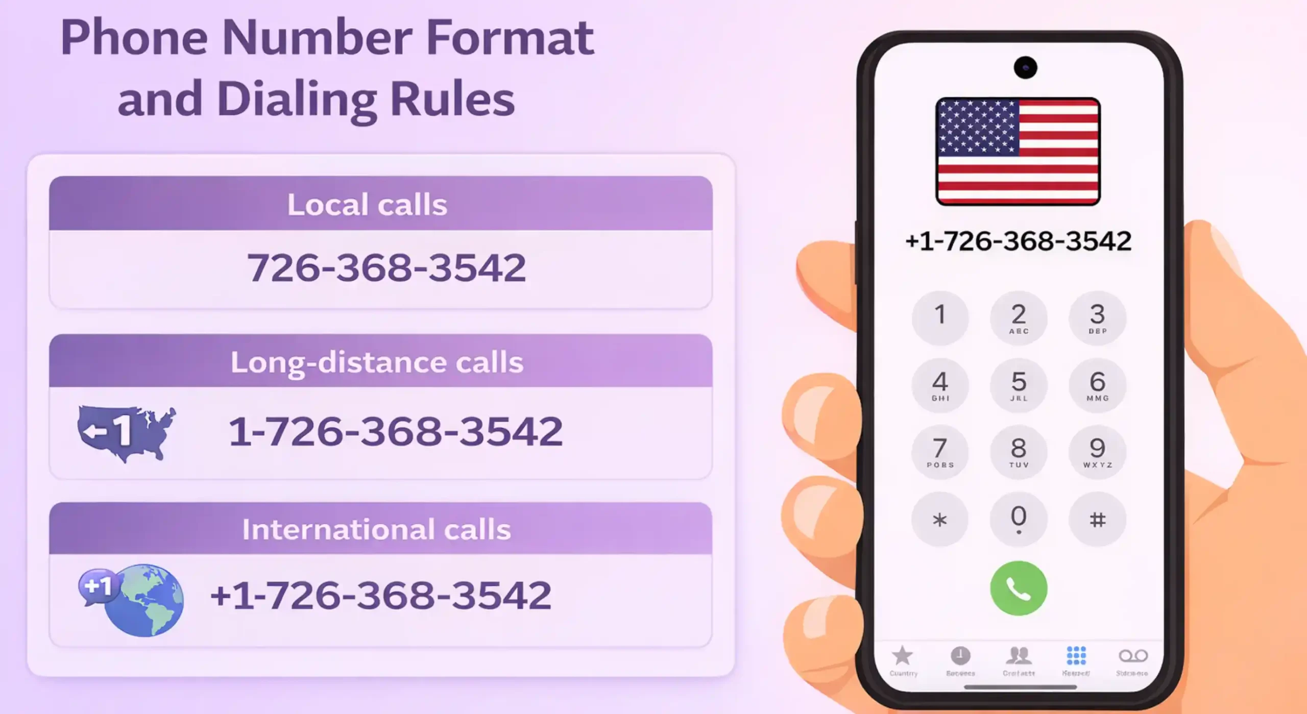 Dialing Format Rules