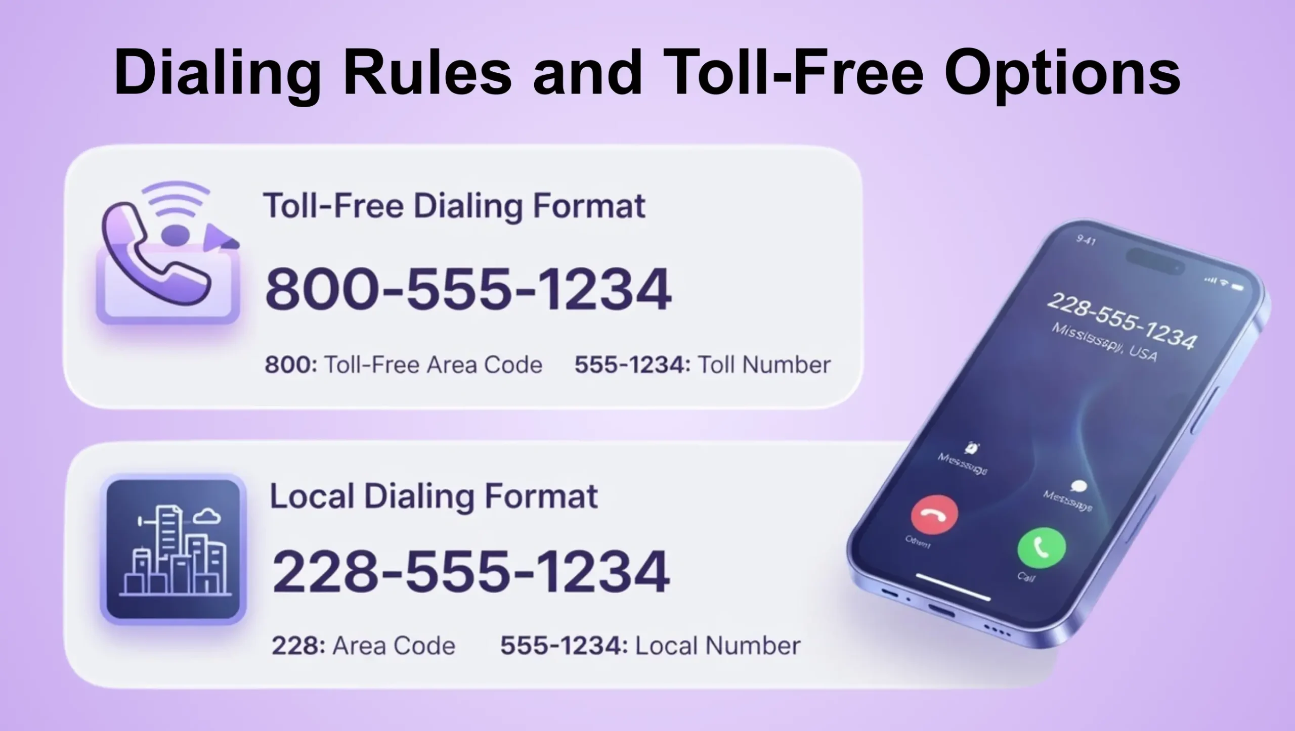 Dialing format