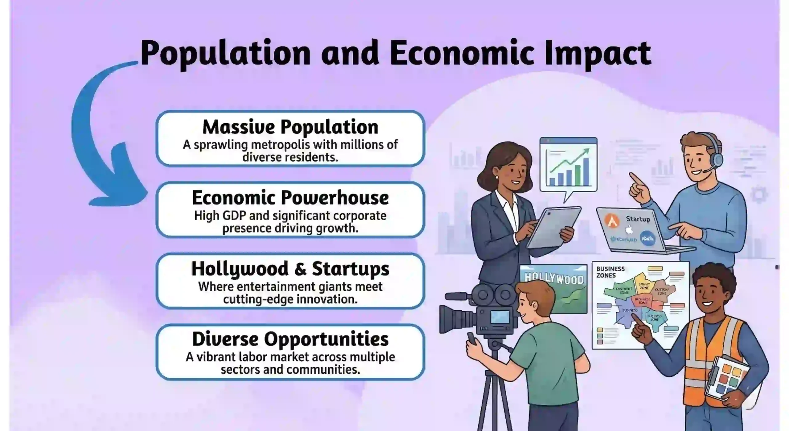 Population Impact