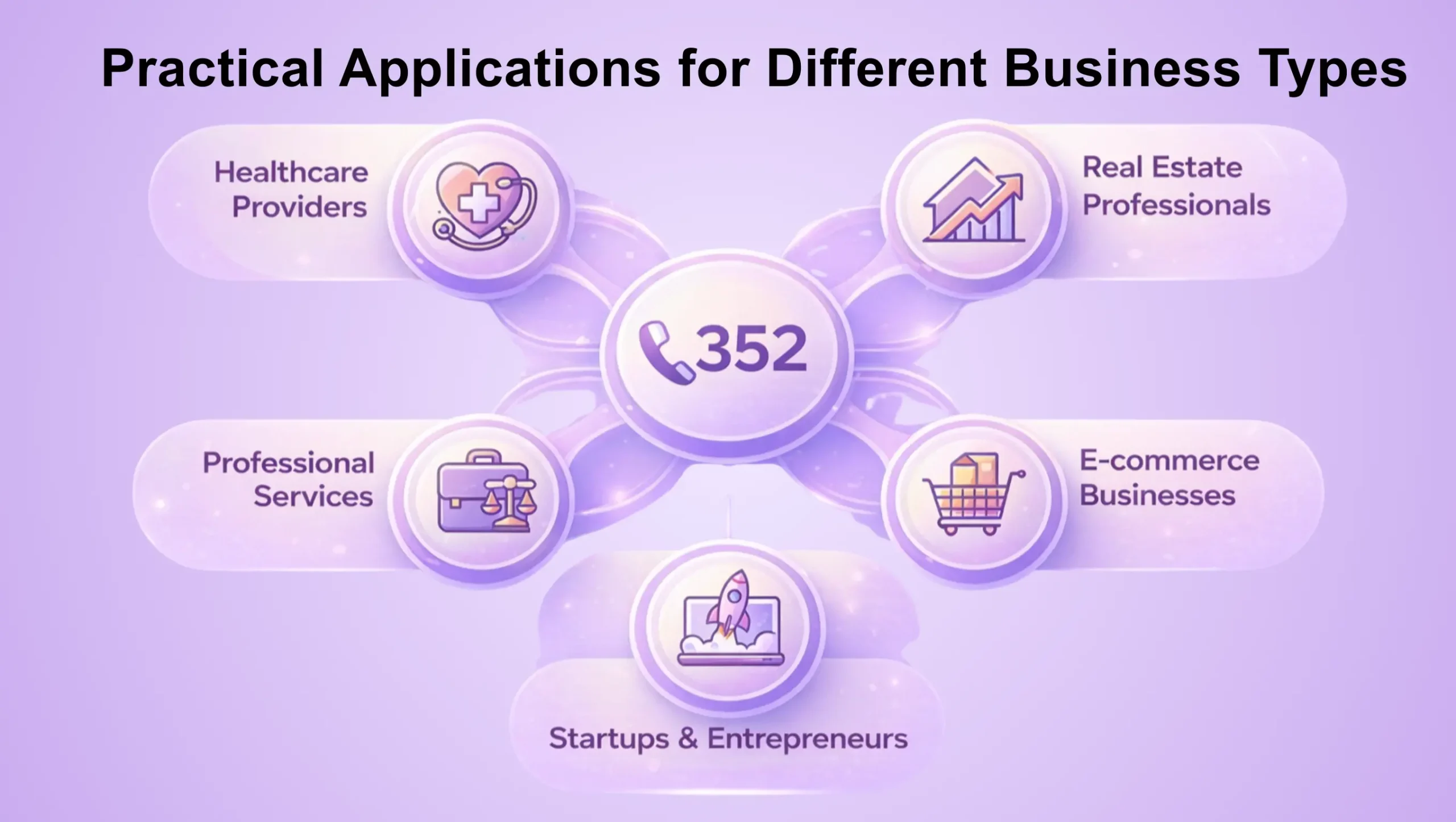 businesses industries