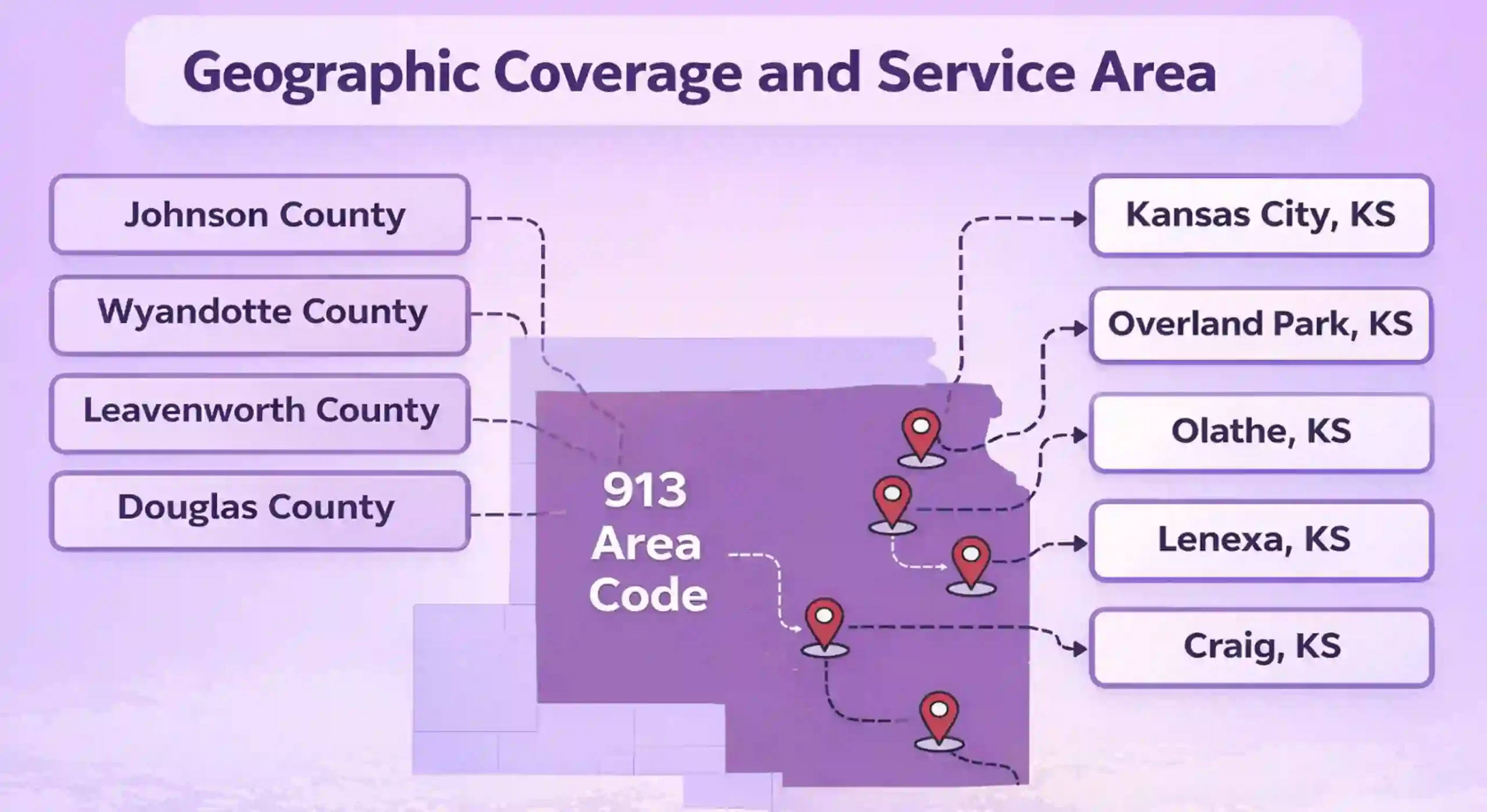 Service Area Overview