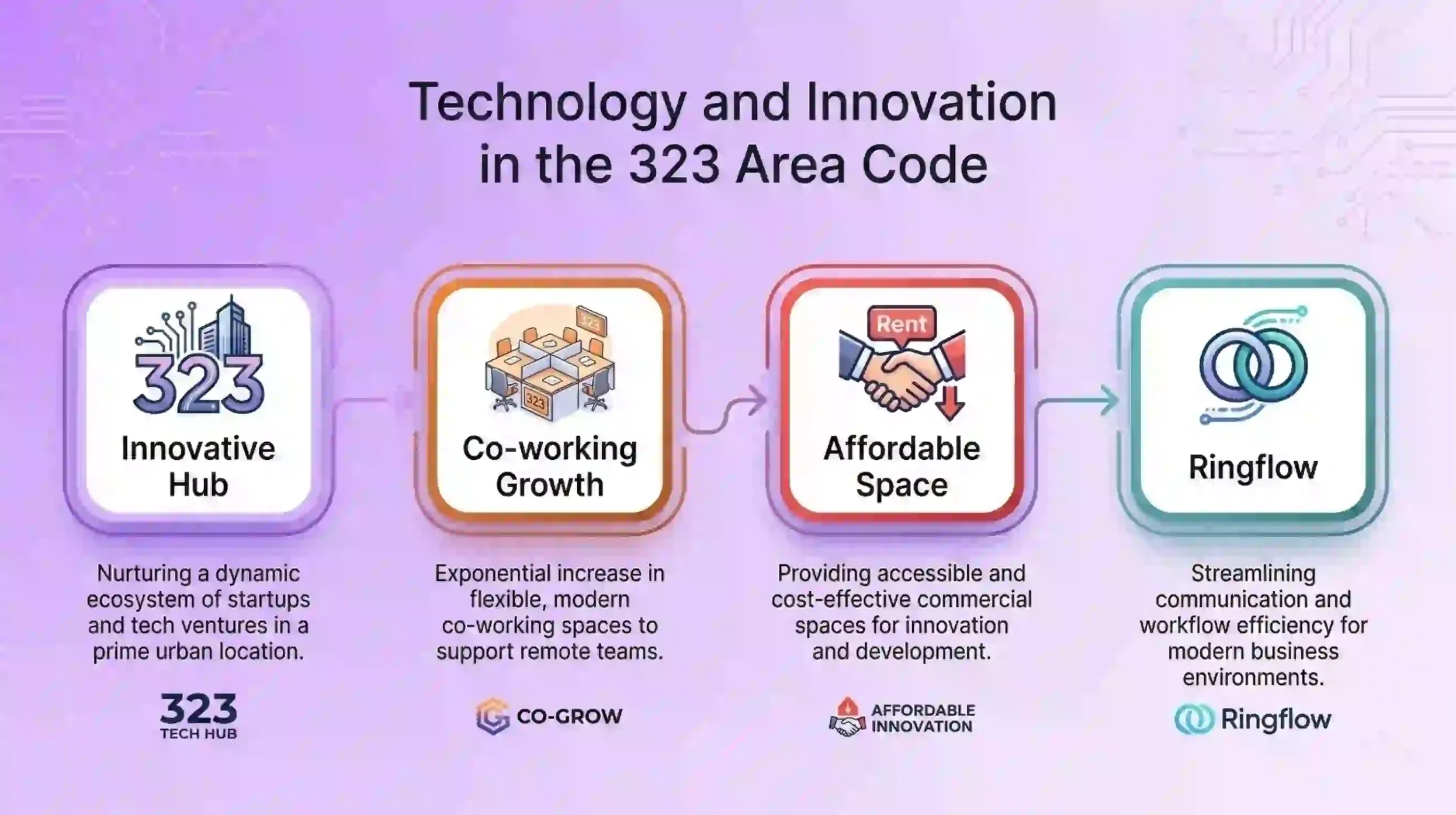 Technology & Innovation