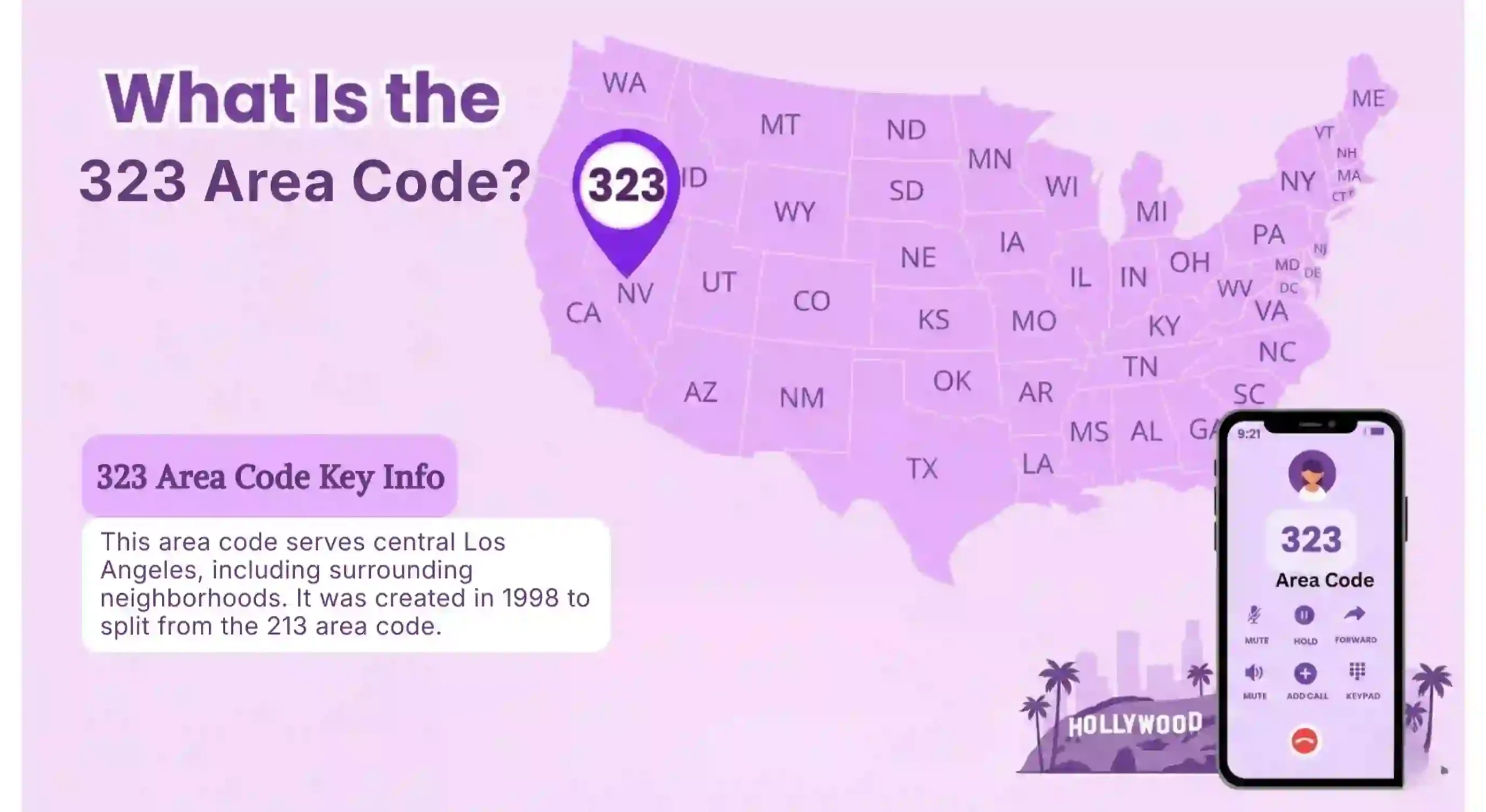 Understanding 323 Area Code