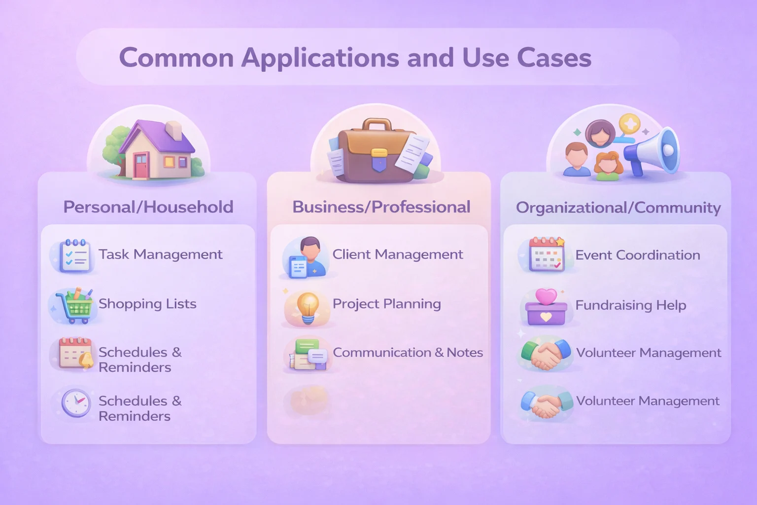 Typical Applications and Use Cases