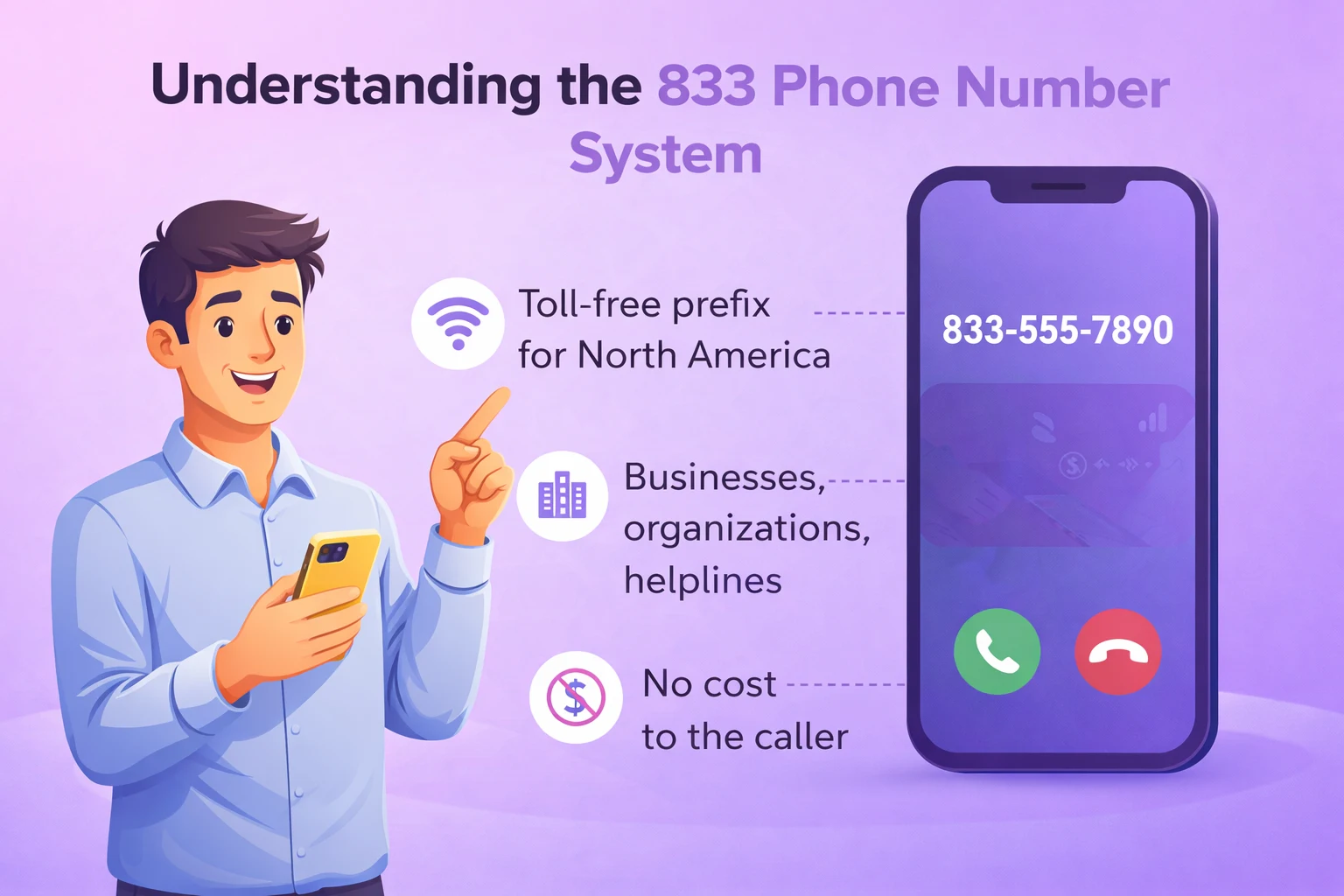 Grasping the 833 Phone Number System